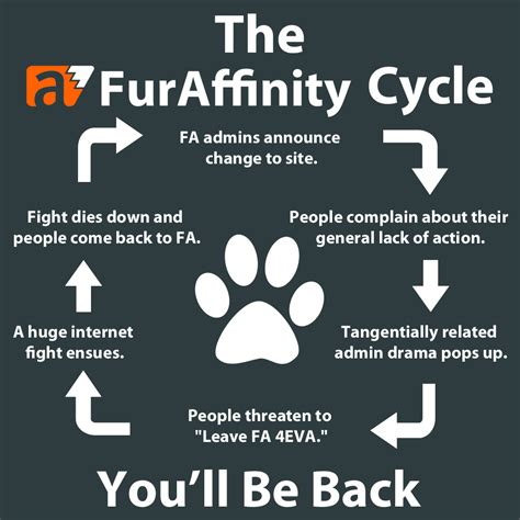 how to tag on furaffinity.